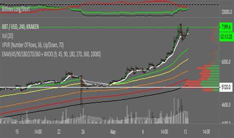 Since Last September, No BTC-Altcoin Long-Short Ratio Cross... Not the Bottom Yet" - 블루밍비트