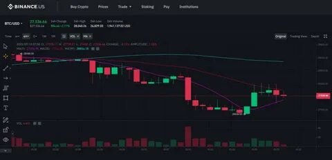 Bitcoin (BTC) Demand Fades as Price Nears $90,000 - Binance