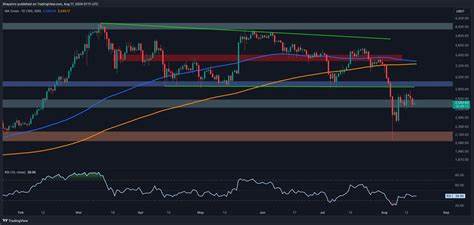 ETH Price Analysis: Is Ethereum on the Verge of Another Crash Below $2.5K? - CryptoPotato