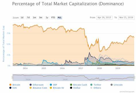 Bitcoin vs altcoins: The utility of price appreciation - Coin Rivet