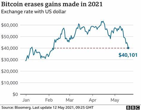 Fact Check: Can China Destroy And Crash Bitcoin With A 51% Attack? - Moguldom