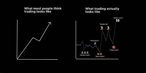 10 things to remember about bear markets, volatility, and panic - TradingView