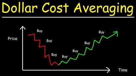 What Is Dollar-Cost Averaging (DCA) In Crypto? - CoinGecko Buzz