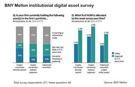 BNY Mellon Gains SEC Approval for Digital Asset Custody Services