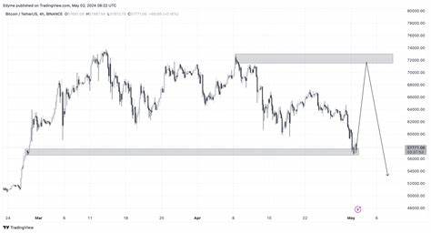 Bitcoin News: BTC steigt auf 58.000 US-Dollar – doch kein Slumptember?