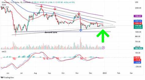 Ethereum News: Ist das der Bull-Run-Katalysator?