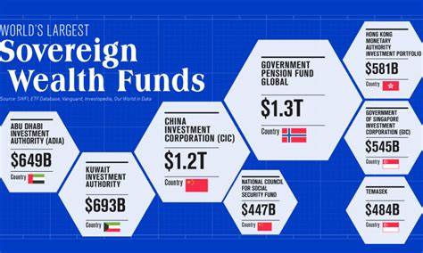 World’s Largest Sovereign Wealth Fund Has Indirect Bitcoin Exposure of More Than $355M