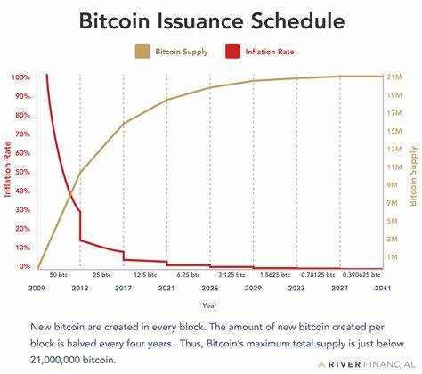 New reports says crypto exchanges have limited Bitcoin supply before halving - Investing.com