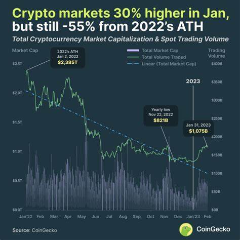Cryptocurrency Market Down: 3 Lucrative Dips To Pocket Now For Max Gains
