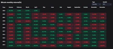 Four consecutive green months for Bitcoin - CryptoSlate