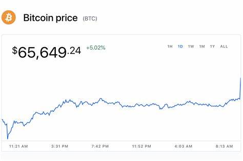 Bitcoin soars to a one-month high amid central banks' easing policies - MSN