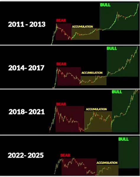 Is a Bitcoin Bull Run Coming? Here’s the Timeline for 2024 - Coinpedia Fintech News