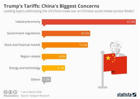 China launches limited tariffs after Trump imposes sweeping new levies By Reuters - Investing.com Australia