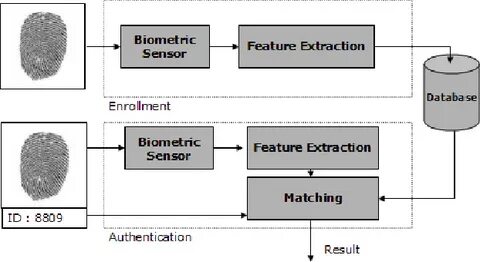 OPC releases exposure draft of new Biometric Processing Privacy Code - MinterEllisonRuddWatts