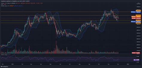 Bitcoin Price Prediction As Institutional Investors Drive ‘Uptober’ Rally To $35k, Can BTC FOMO To $45k? - CoinGape