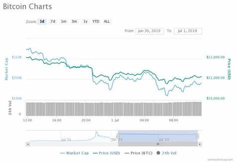 Bitcoin Alert: Analyst Predicts New ‘Blood Monday’ With 0.50% Fed Rate Cut Looming - NewsBTC