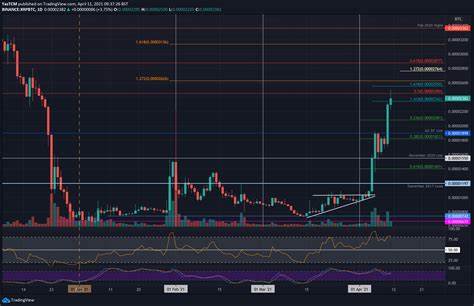 Ripple Price Analysis: Is XRP Truly in the Clear After 10% Daily Rebound? - Binance