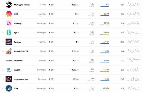 Ethereum DEX Trading Volume Hits $8.48 Billion Amid Market Volatility, Gas Limit Adjusted for the First Time Under PoS - NullTX
