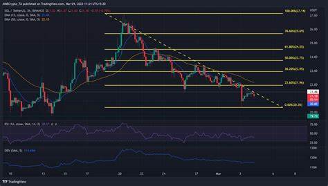 Solana’s Recovery: This Pattern Could Push SOL to $225 - The Currency Analytics