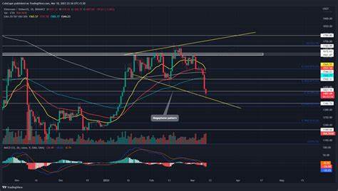 Ethereum Price Analysis & Prediction (Dec 3rd) – ETH Flags Bullish Amid Market Recovery, Can It Break This Long-Term Channel? - The VR Soldier