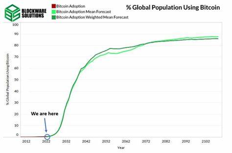 Increasing Bitcoin Adoption Evident in Global Adoption Map - Blockchain.News
