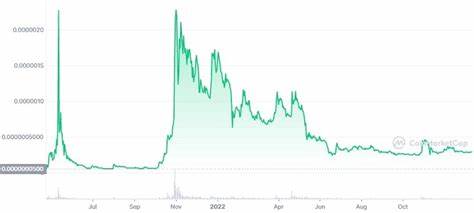 Dogelon Mars (ELON) Price | ELON to USD Price and Live Chart - CoinDesk