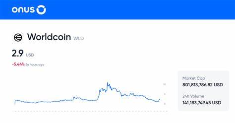 Worldcoin USD (WLD-USD)
