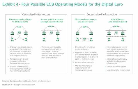 Seven Trends at the Frontier of Blockchain Banking - BCG