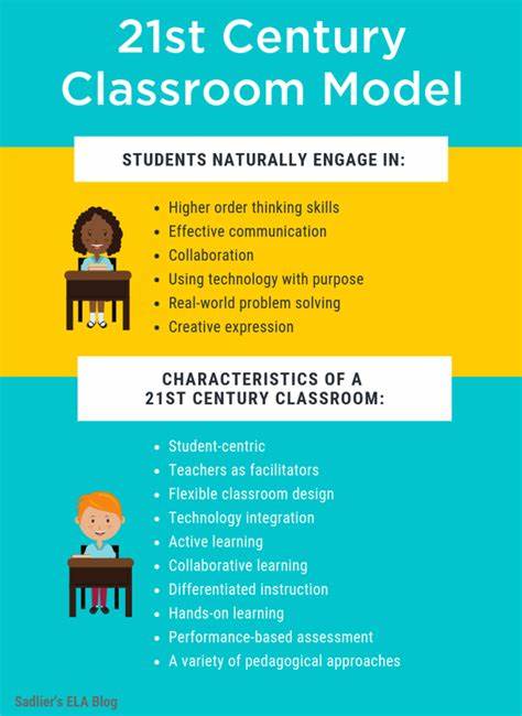 Characteristics of The 21st Century Classroom