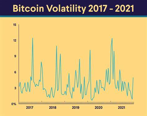 Bitcoin (BTC) Volatility In Full Swing As US CPI Data Hits 2.9% - The Coin Republic