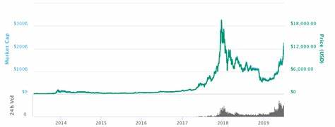 3 predictions for cryptocurrency in 2025