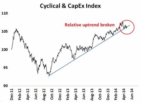 A growth scare could pull the S&P 500 back 14-20% before a powerful rebound - analyst