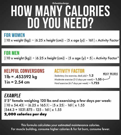 How many calories do I need?