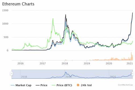 Ethereum Price Prediction: Can ETH Surpass 4K Before The End Of June? - CryptoTicker.io - Bitcoin Price, Ethereum Price & Crypto News