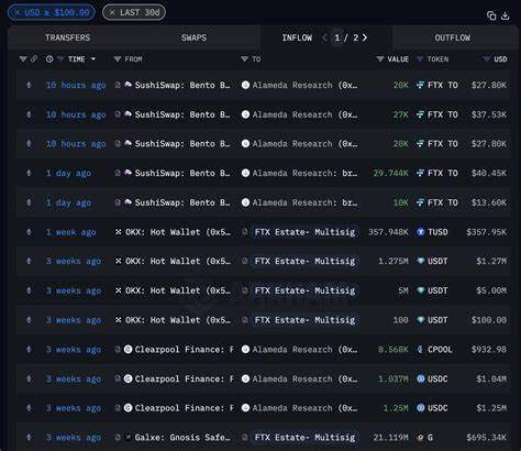 Two years later, FTX estate continues to find millions from several protocols - Cryptopolitan