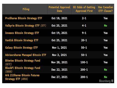 Coinbase at the Center of Bitcoin ETF Draws Envy and Risks - Bloomberg