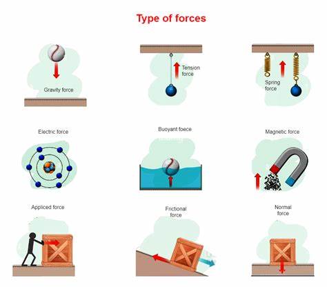 How to explain forces