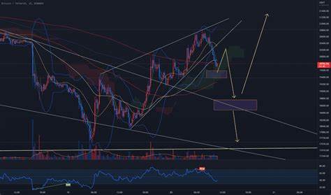 What Is Ripple? - TradingView