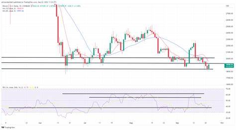 Ethereum Gains On Bitcoin Following Fed Rate Cut: Altseason Soon? - NewsBTC