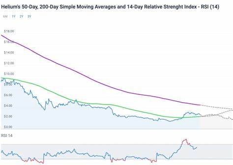 Crypto price predictions: Helium, Aave, Toncoin