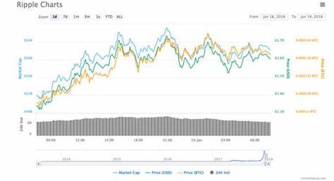 Ripple price LIVE: XRP up nearly $7BILLION today as bitcoin and Ethereum rally - Express