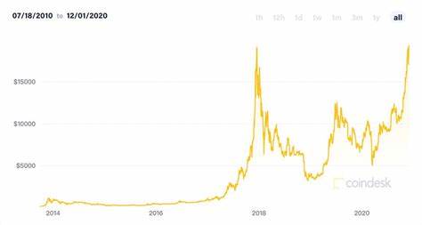 Cryptocurrency: Bitcoin hits three-year high as investors jump in