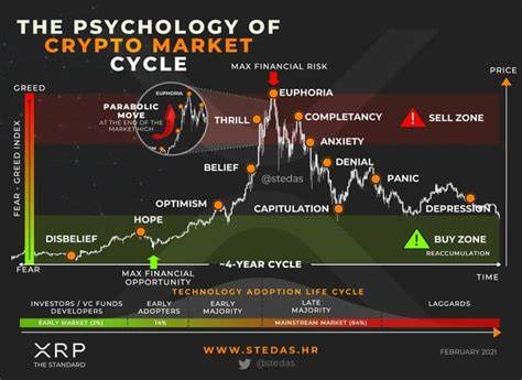 Will There Be A DeFi Cycle In This Crypto Bull Run? - Forbes