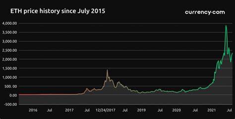 Ethereum traders see limited ‘upside’ in ETH price beyond $2.6K - Cointelegraph