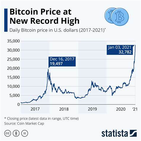 Bitcoin (BTC) Price: Bitcoin Surges Past $100,000 with Strong Technical Support - Blockonomi
