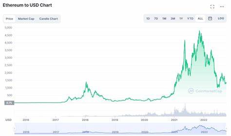Ethereum (ETH) Price Leads Worst Crypto Crash with Over $2B in Total Forced Liquidations Today