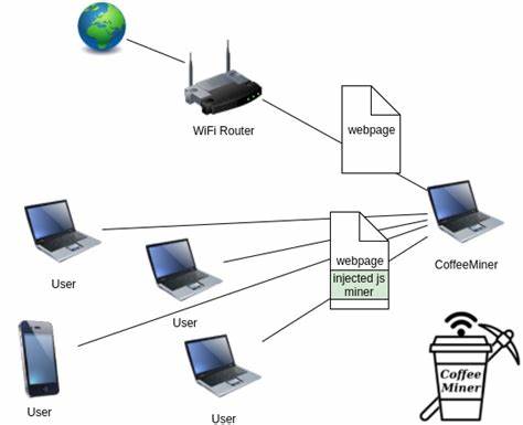 How to make public Wi-Fi users mine cryptocurrency for you - Help Net Security