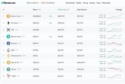 Markets Update: Cryptocurrency Prices Continue to Accelerate - Bitcoin.com News