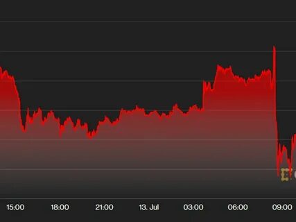 Market Wrap: Bitcoin Snaps Five-Day Losing Streak; Even Traders See More Hawkish Fed - CoinDesk