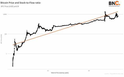 Data Snippet – Bitcoin scarcity and Price value proposition - Brave New Coin Insights